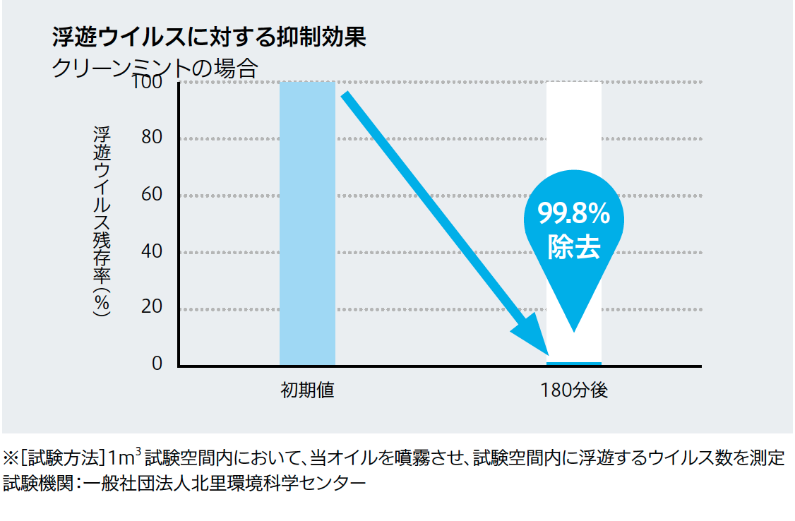 クリーンエアーって何？