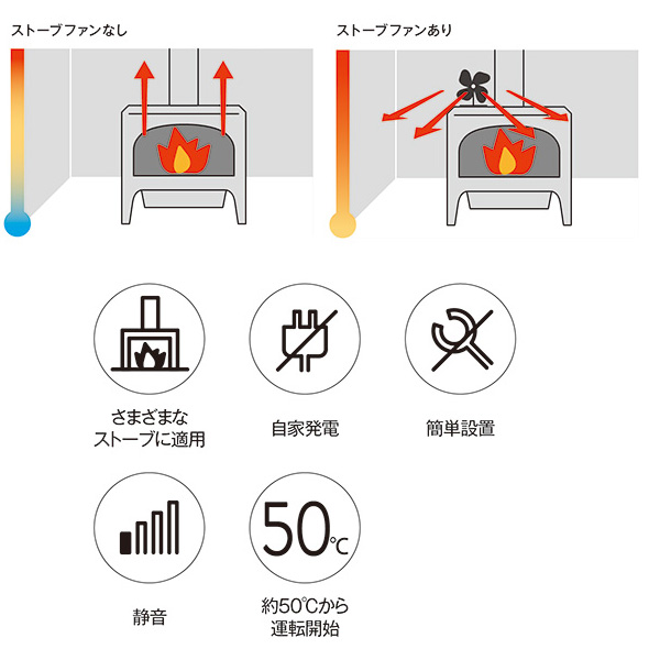 ストーブファンありなし