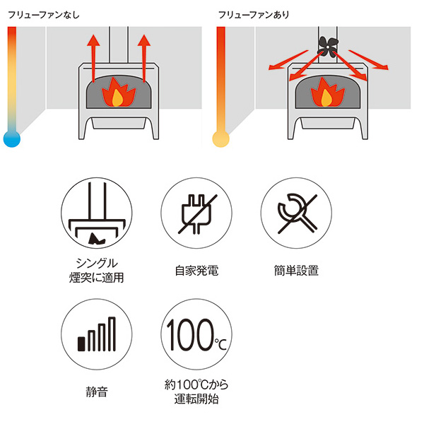 フリューファンありなし